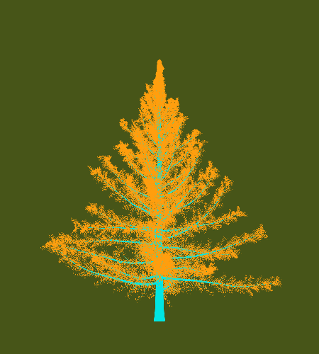 Treee