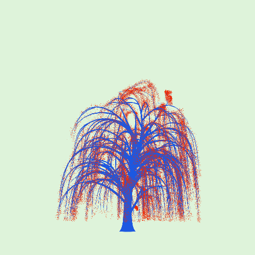 Treee